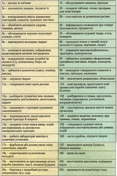 Диференційно-діагностичний опитувач