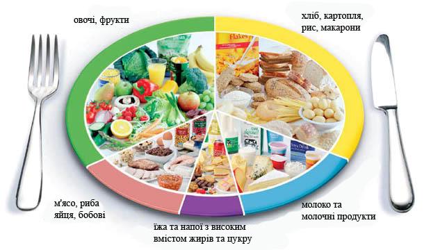 Файл:Ya i Ukr 1 t5 pr1-5.jpg