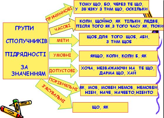234-ukrmova7-t85-prez.jpg