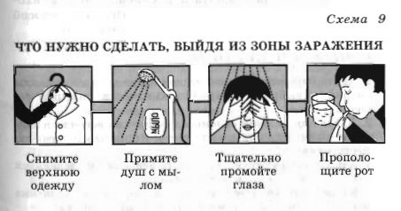 Действия при выходе из зоны заражения