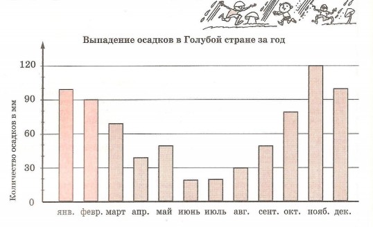 Задача