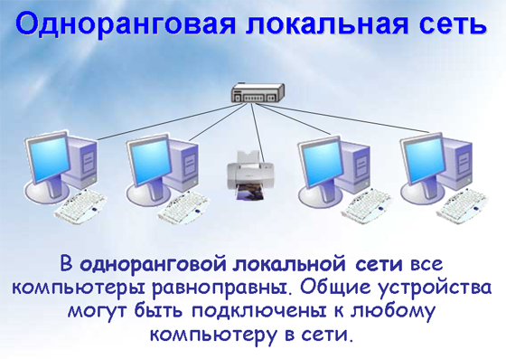 Одноранговая локальная сеть