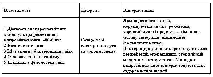 Ультрафіолетове випромінювання.jpg