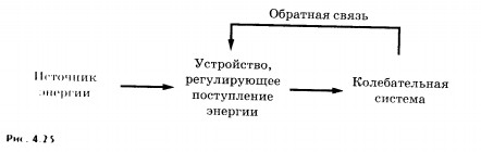 Генератор на транзисторе