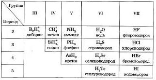 Неметаллы