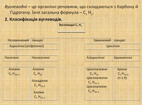 хімія