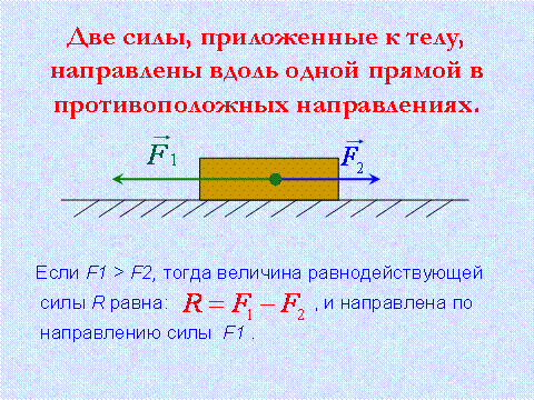 физика