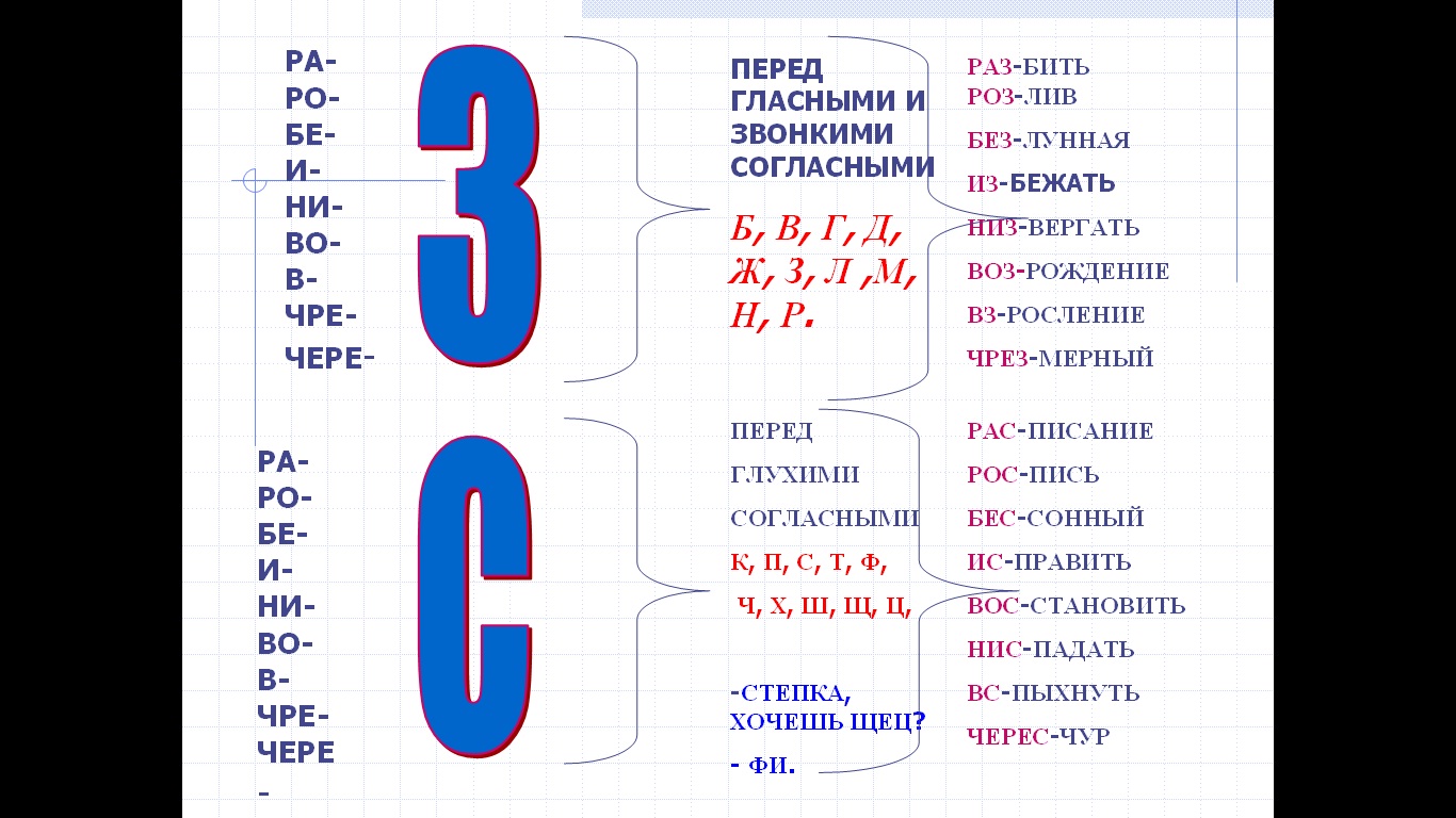 правописание приставок