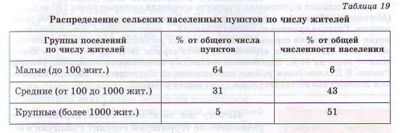 Распределение сельских населённых пунктов по числу жителей