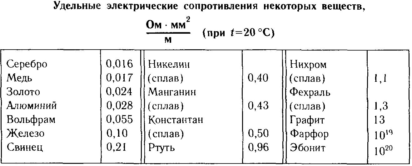 Электрическое сопротивление