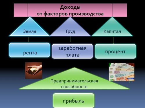 Doxod