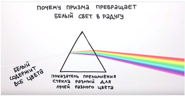 прелом света 11 кл
