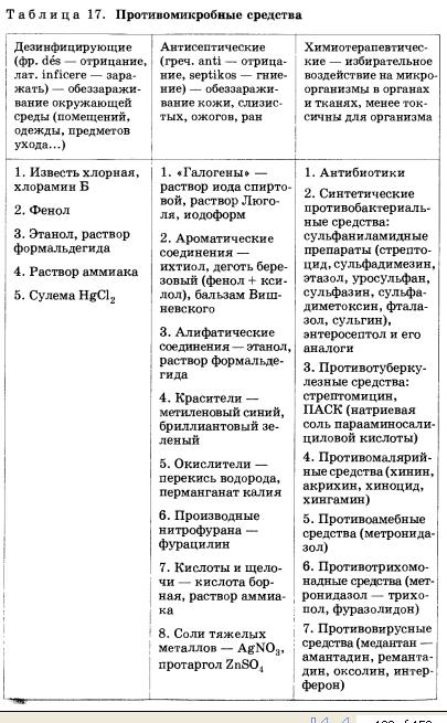 Лекарства
