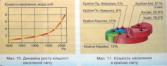 Населення