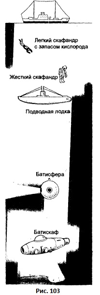 Давление на дне морей и океанов. Исследование морских глубин. фото