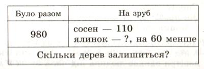 Скільки дерев залишиться на ділянці після зрубу?