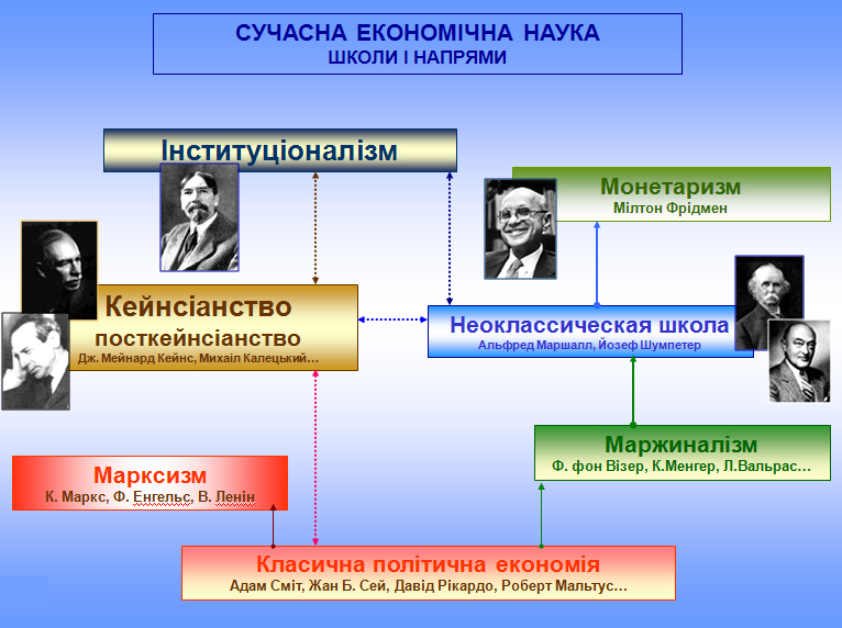 Файл:Economics 1 20.jpeg