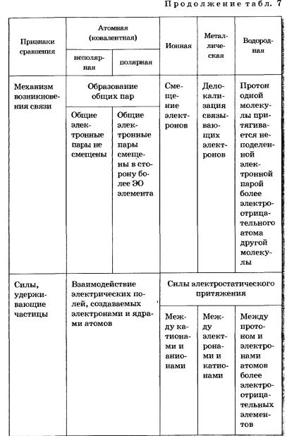 Химическая связь