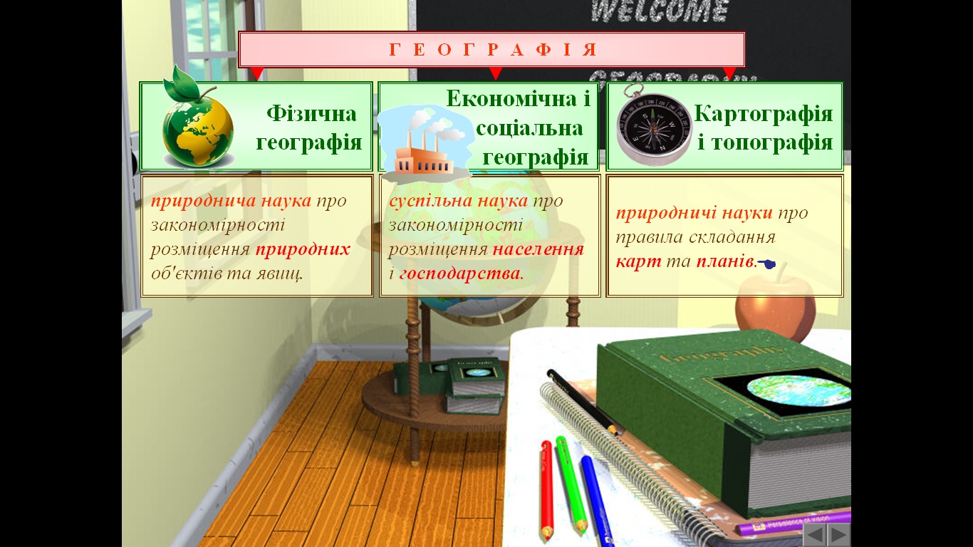 географія: класифікація