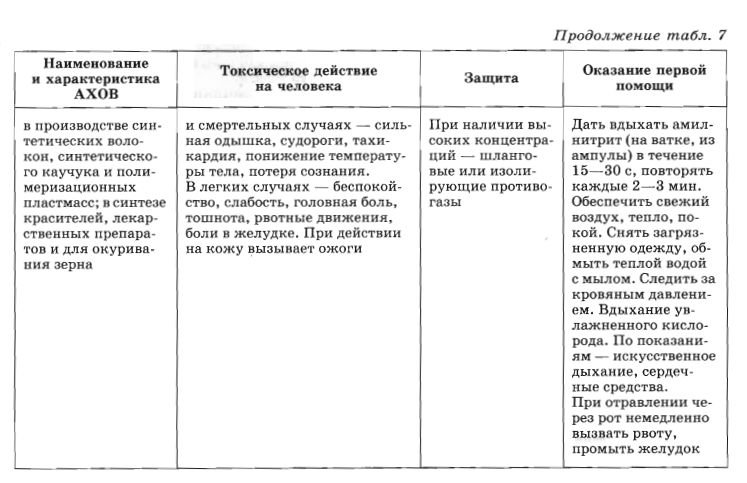 Опасные вещества