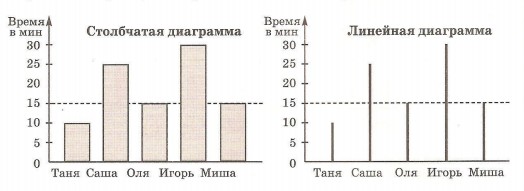 Диаграммы