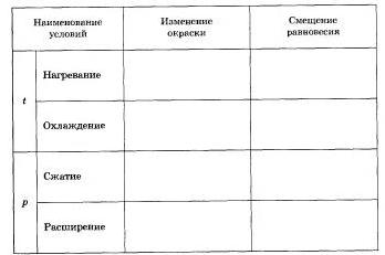 Скорость химических реакций. Химическое равновесие