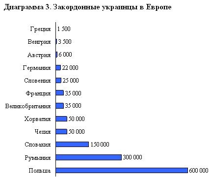 Закордонные украинцы в Европе