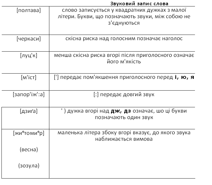 таблица