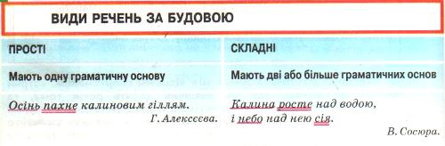 Види речень.jpg