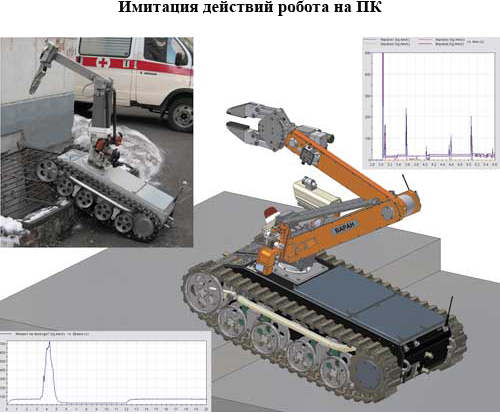 Имитация действий робота на ПК