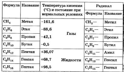 углеводороды