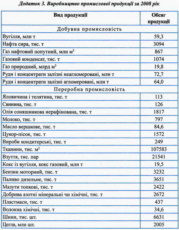 Виробництво