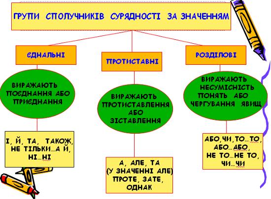 233-ukrmova7-t85-prez.jpg