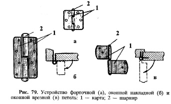 петли