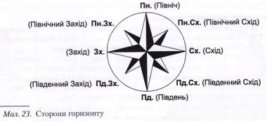 Сторони горизонту