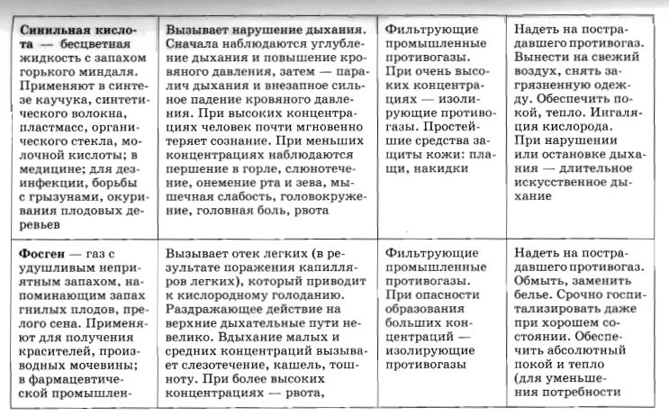 Опасные вещества