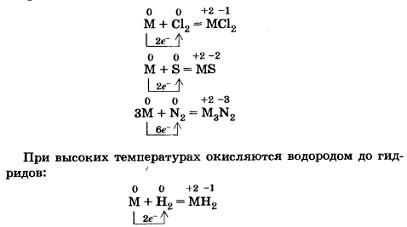 химия 9 класс