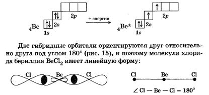 Гибридизация электронных орбиталей и геометрия молекул