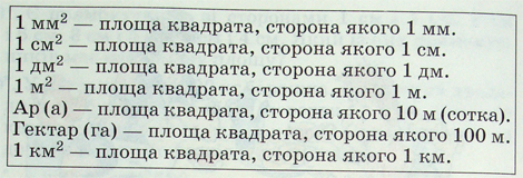 Площа