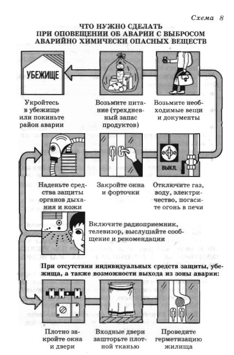Примерный вариант сообщения об аварии на химическом объекте