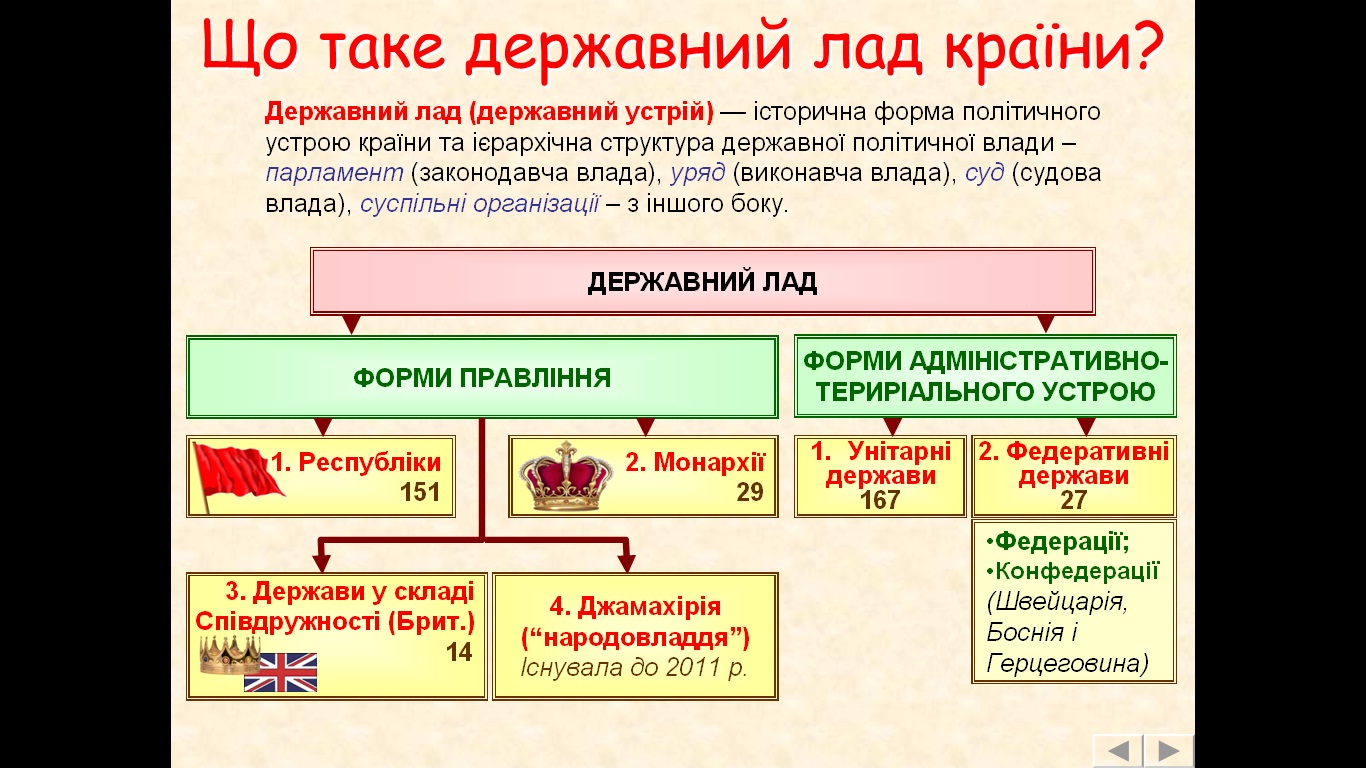 державний лад