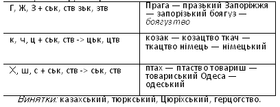 лексикологія