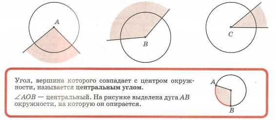 Углы