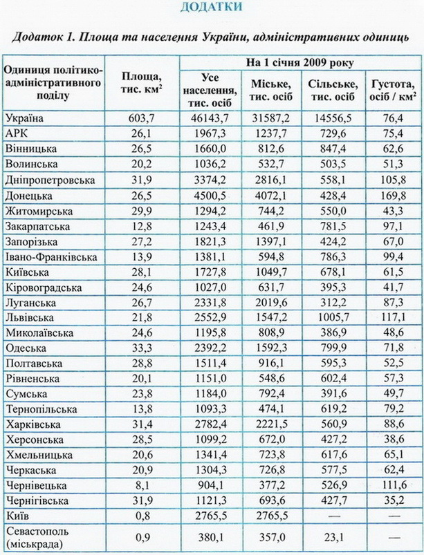 Площа України