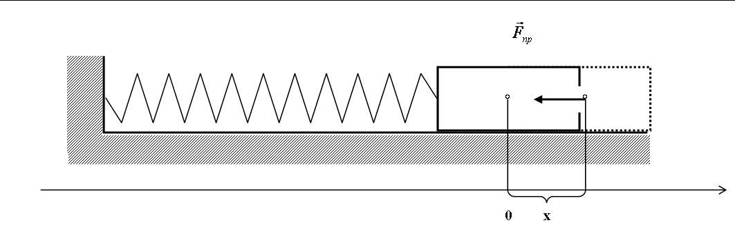 Ris1 kon1 fizika 11kl 7.jpg