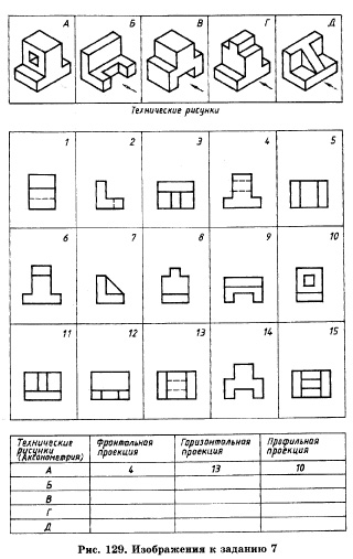 Проекции