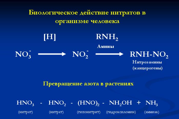 хімія