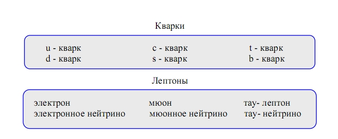 кварки