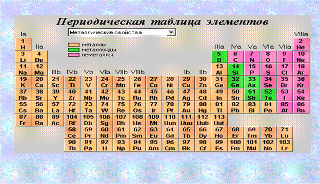 Периодическая таблица элементов