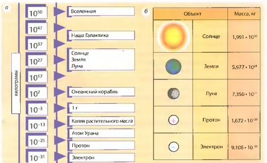 Шкала распределения масс во Вселенной